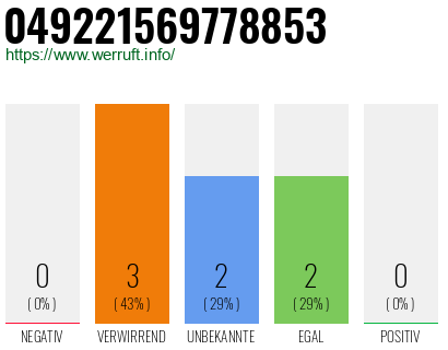 Rufnummer 049221569778853 Telefonnummer 049221569778853