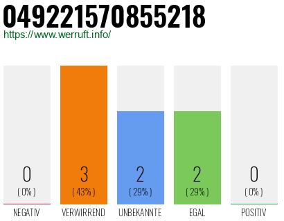 Rufnummer 049221570855218 Telefonnummer 049221570855218