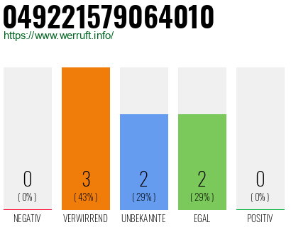 Rufnummer 049221579064010 Telefonnummer 049221579064010