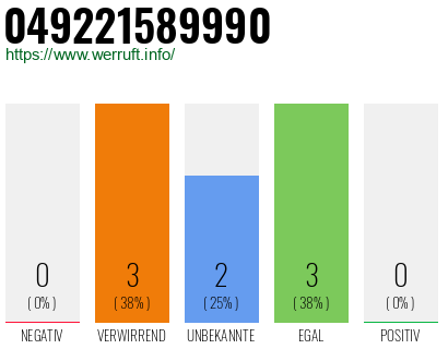 Rufnummer 049221589990 Telefonnummer 049221589990