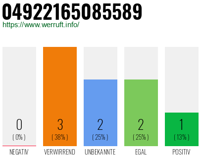 Rufnummer 04922165085589 Telefonnummer 04922165085589