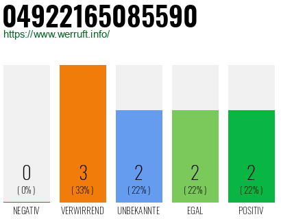 Rufnummer 04922165085590 Telefonnummer 04922165085590