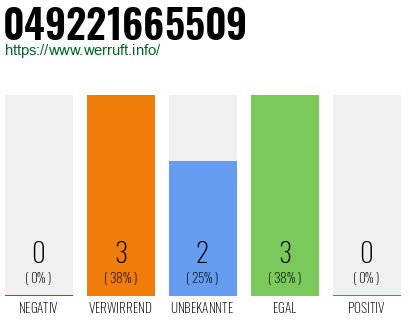 Rufnummer 049221665509 Telefonnummer 049221665509