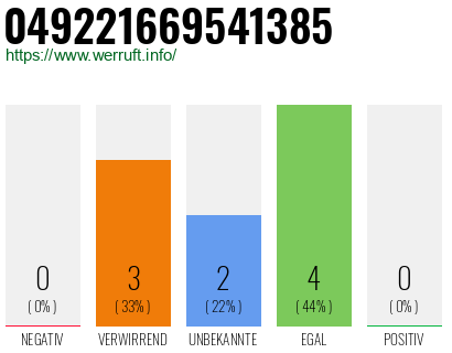 Rufnummer 049221669541385 Telefonnummer 049221669541385