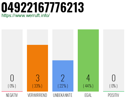 Rufnummer 04922167776213 Telefonnummer 04922167776213
