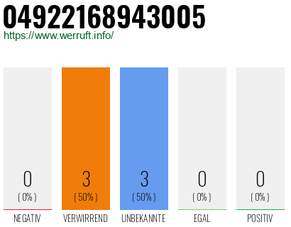 Rufnummer 04922168943005 Telefonnummer 04922168943005