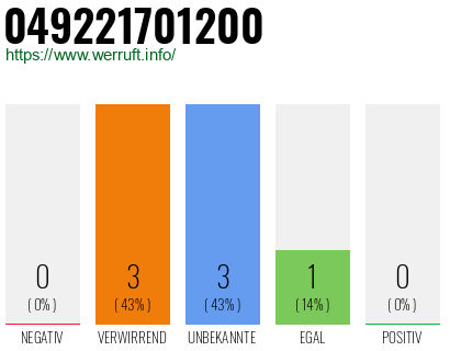 Rufnummer 049221701200 Telefonnummer 049221701200