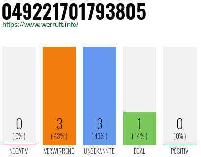 Rufnummer 049221701793805 Telefonnummer 049221701793805