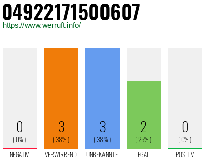 Rufnummer 04922171500607 Telefonnummer 04922171500607