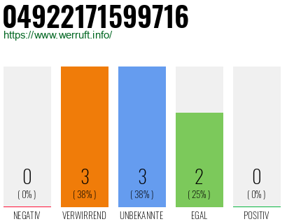 Rufnummer 04922171599716 Telefonnummer 04922171599716