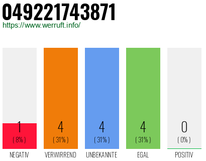 Rufnummer 049221743871 Telefonnummer 049221743871