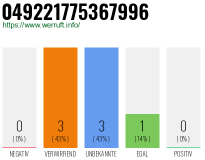 Rufnummer 049221775367996 Telefonnummer 049221775367996