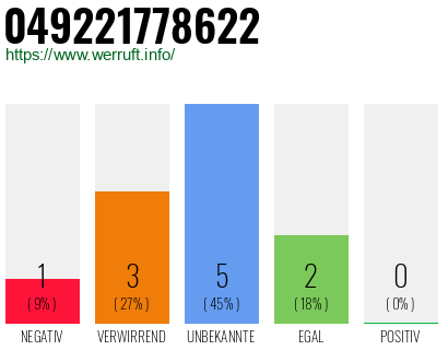 Rufnummer 049221778622 Telefonnummer 049221778622