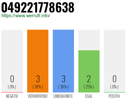 Rufnummer 049221778638 Telefonnummer 049221778638