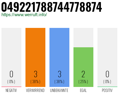Rufnummer 049221788744778874 Telefonnummer 049221788744778874