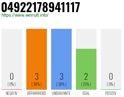 Rufnummer 04922178941117 Telefonnummer 04922178941117