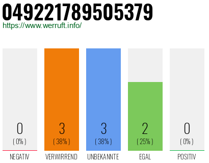 Rufnummer 049221789505379 Telefonnummer 049221789505379