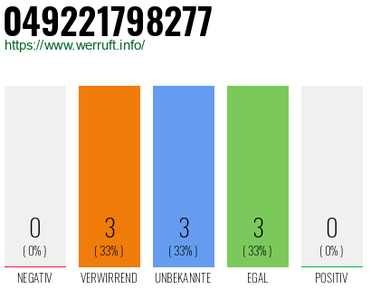 Rufnummer 049221798277 Telefonnummer 049221798277