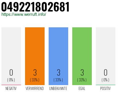 Rufnummer 049221802681 Telefonnummer 049221802681