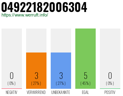 Rufnummer 04922182006304 Telefonnummer 04922182006304