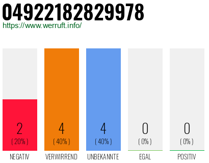 Rufnummer 04922182829978 Telefonnummer 04922182829978