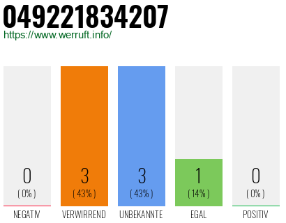 Rufnummer 049221834207 Telefonnummer 049221834207