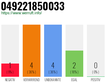 Rufnummer 049221850033 Telefonnummer 049221850033