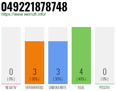 Rufnummer 049221878748 Telefonnummer 049221878748