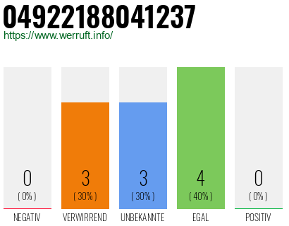 Rufnummer 04922188041237 Telefonnummer 04922188041237