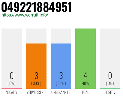 Rufnummer 049221884951 Telefonnummer 049221884951