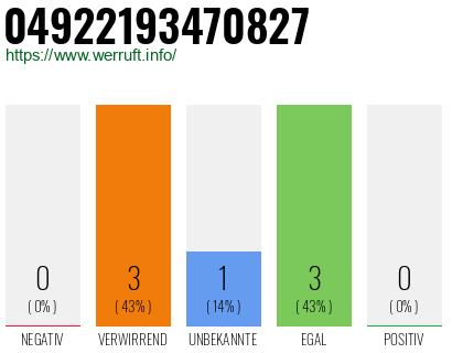 Rufnummer 04922193470827 Telefonnummer 04922193470827