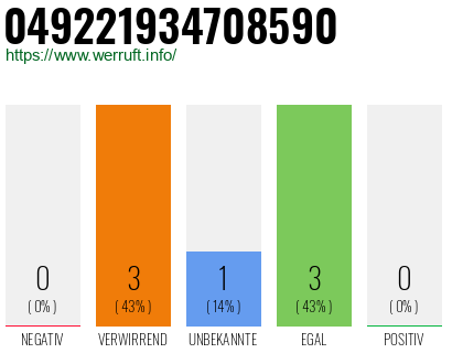 Rufnummer 049221934708590 Telefonnummer 049221934708590
