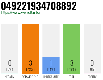 Rufnummer 049221934708892 Telefonnummer 049221934708892