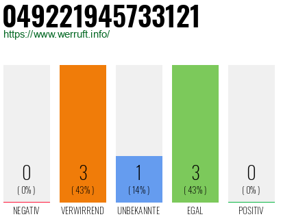 Rufnummer 049221945733121 Telefonnummer 049221945733121