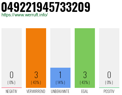 Rufnummer 049221945733209 Telefonnummer 049221945733209