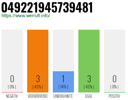 Rufnummer 049221945739481 Telefonnummer 049221945739481