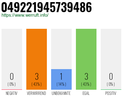 Rufnummer 049221945739486 Telefonnummer 049221945739486