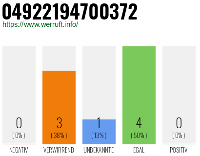 Rufnummer 04922194700372 Telefonnummer 04922194700372