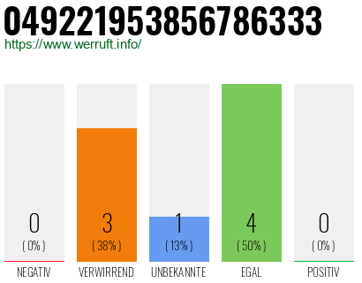 Rufnummer 049221953856786333 Telefonnummer 049221953856786333