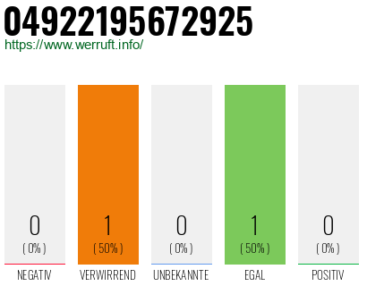 Telefonnummer 04922195672925