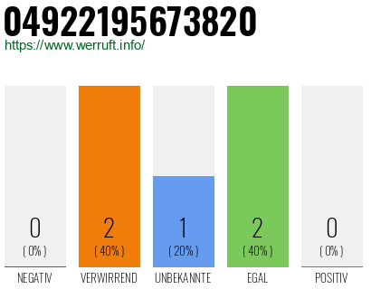 Telefonnummer 04922195673820