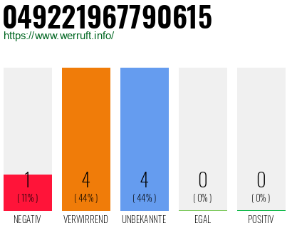 Rufnummer 049221967790615 Telefonnummer 049221967790615