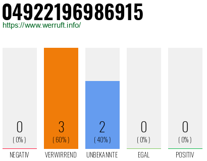 Rufnummer 04922196986915 Telefonnummer 04922196986915
