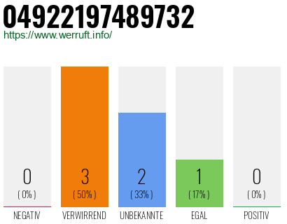 Rufnummer 04922197489732 Telefonnummer 04922197489732