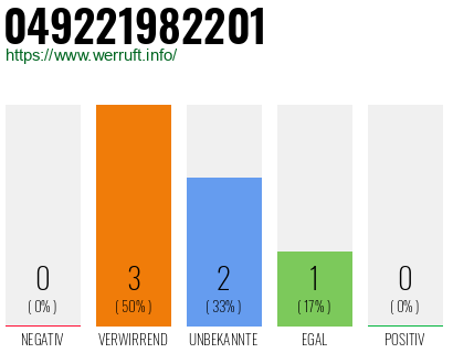 Rufnummer 049221982201 Telefonnummer 049221982201