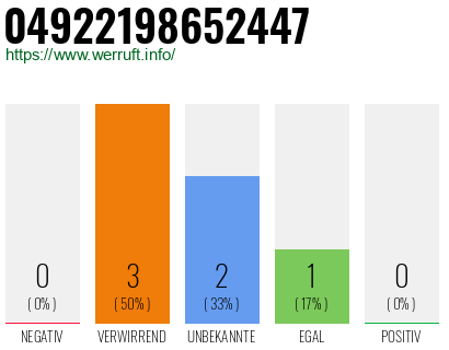 Rufnummer 04922198652447 Telefonnummer 04922198652447