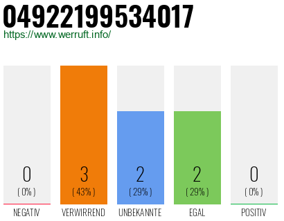 Rufnummer 04922199534017 Telefonnummer 04922199534017
