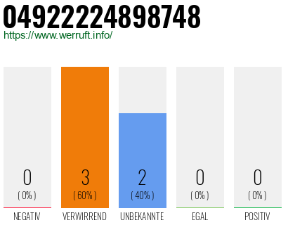 Rufnummer 04922224898748 Telefonnummer 04922224898748