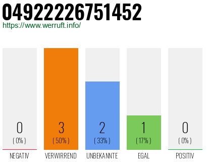 Rufnummer 04922226751452 Telefonnummer 04922226751452