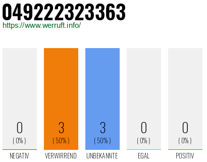 Rufnummer 049222323363 Telefonnummer 049222323363
